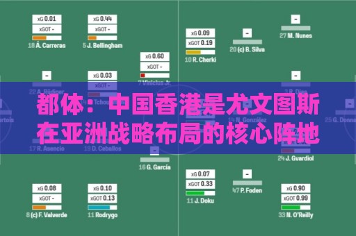 都体：中国香港是尤文图斯在亚洲战略布局的核心阵地与增长引擎