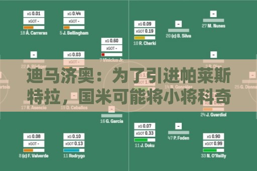 非洲杯与世界杯买球投注历史记录全解析-西甲买球站赔率实时更新:迪马济奥：为了引进帕莱斯特拉，国米可能将小将科奇加入交易